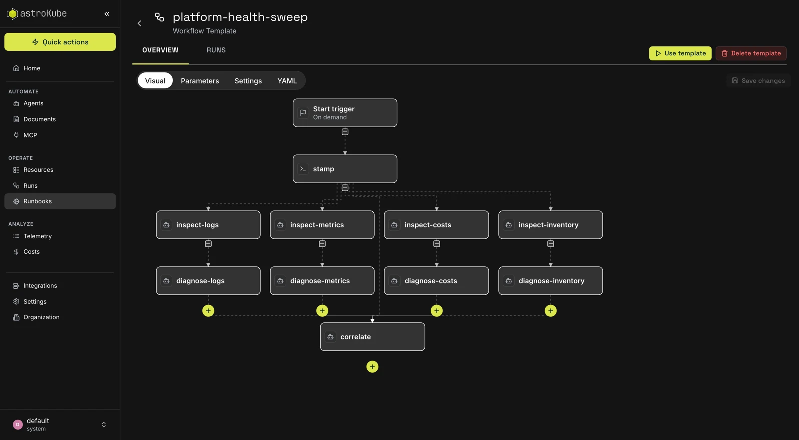 Reusable workflow template composed of catalog steps in the AstroKube Platform