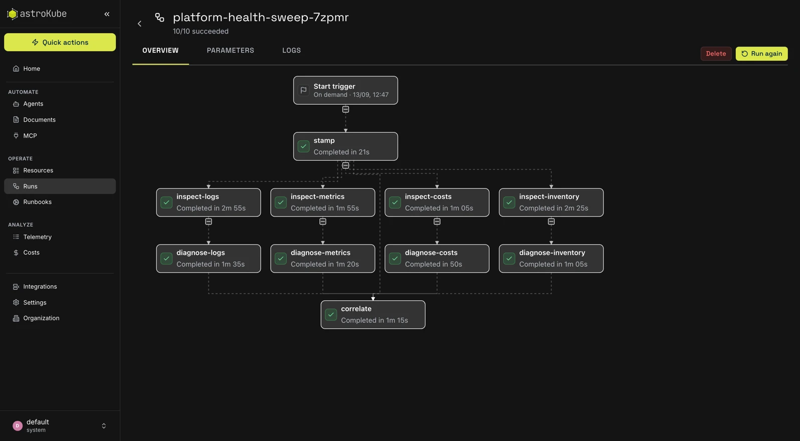 Completed workflow run in the AstroKube Platform, step by step with its durations